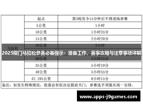 2025厦门马拉松参赛必备提示：准备工作、赛事攻略与注意事项详解